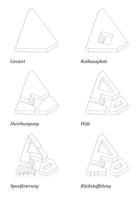 Diagramm Entwicklung