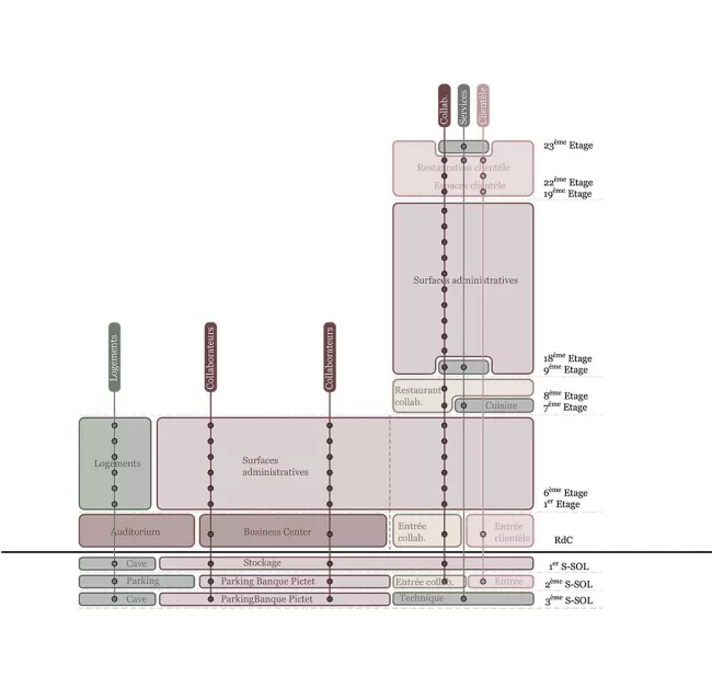 Diagram spatial organization